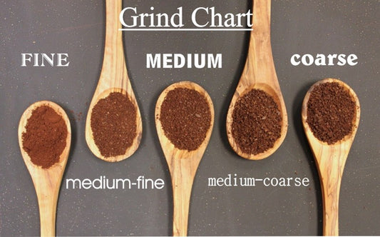 How Grind Size Effects Coffee Flavor
