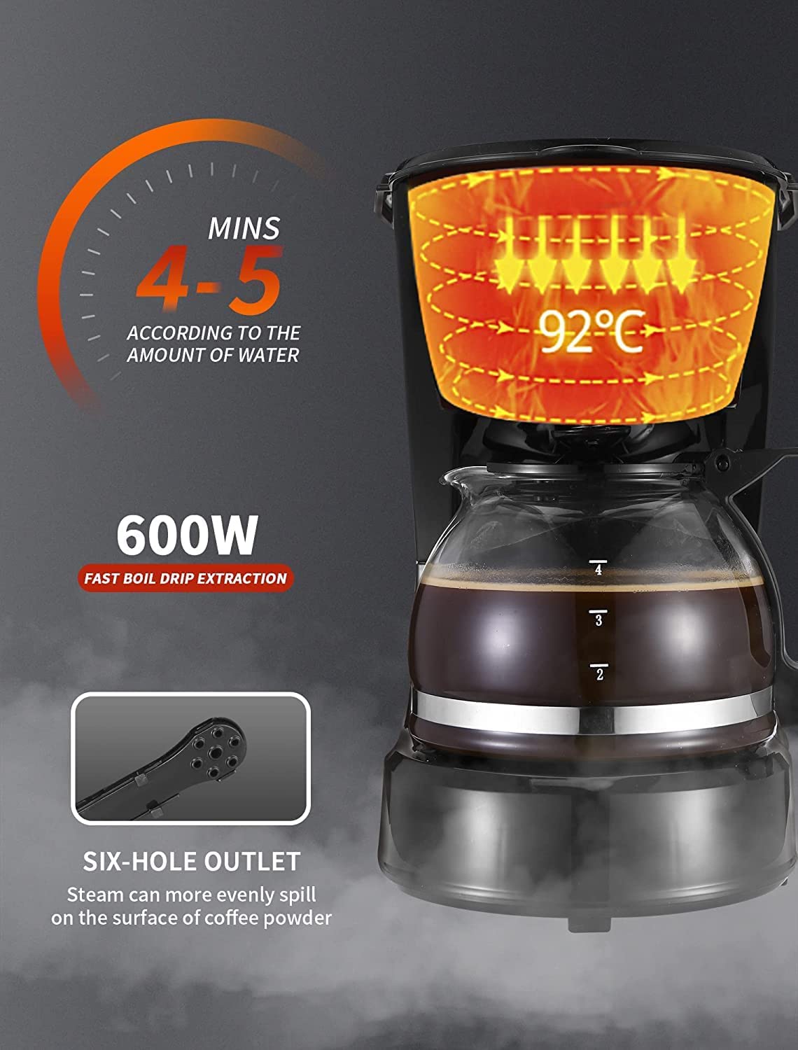 Gevi Drip Coffee Machine 4-Cup Coffee Maker with Auto-Shut Off