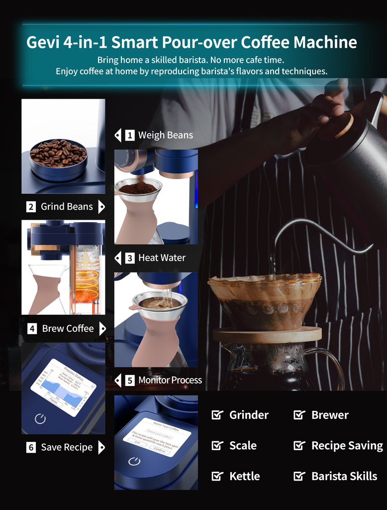 PourOver Coffee Machine GEVI