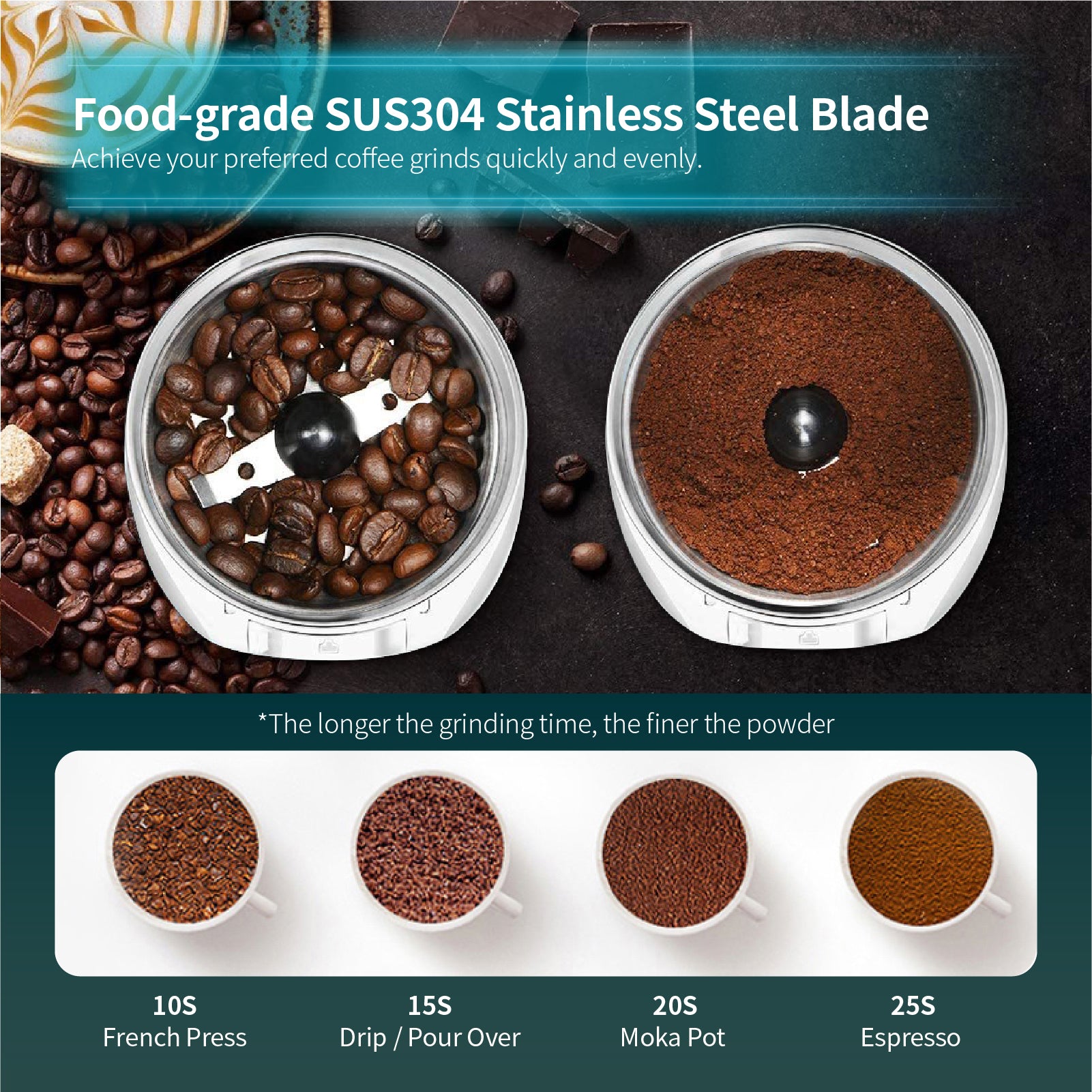 Electric Coffee Grinder Stainless Steel Blade Grinder for Coffee Espresso  Latte Mochas, Noiseless Operation.GECGI140-U-1
