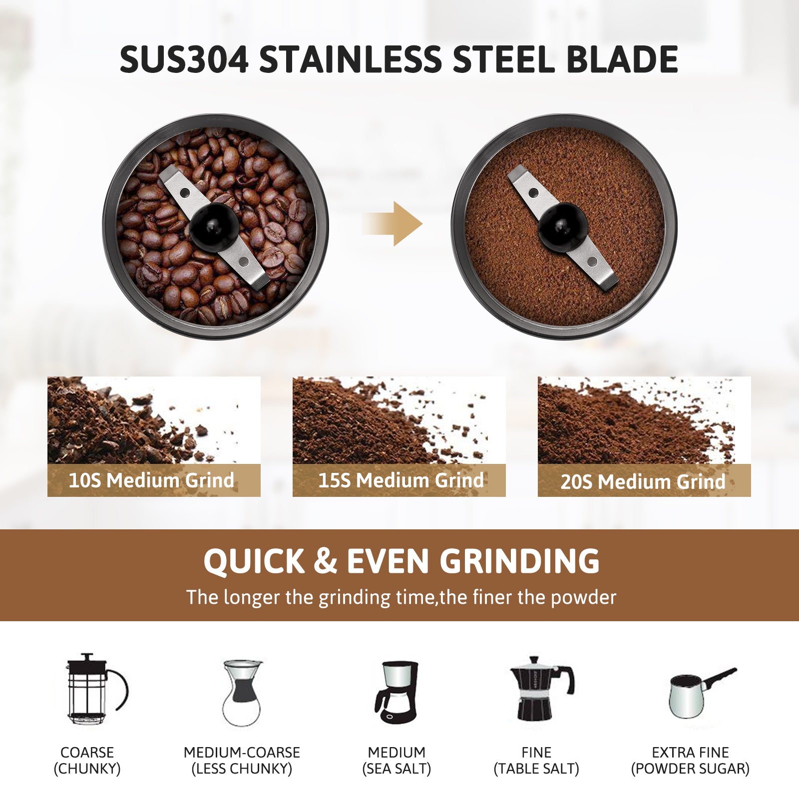 Mueller of Austra Electric Blade Style Coffee Spice Grinder 